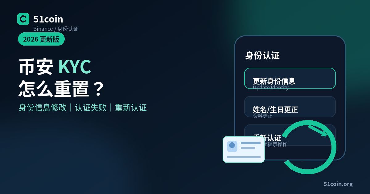 币安 KYC 重置封面图：一张身份卡上叠着绿色的刷新箭头