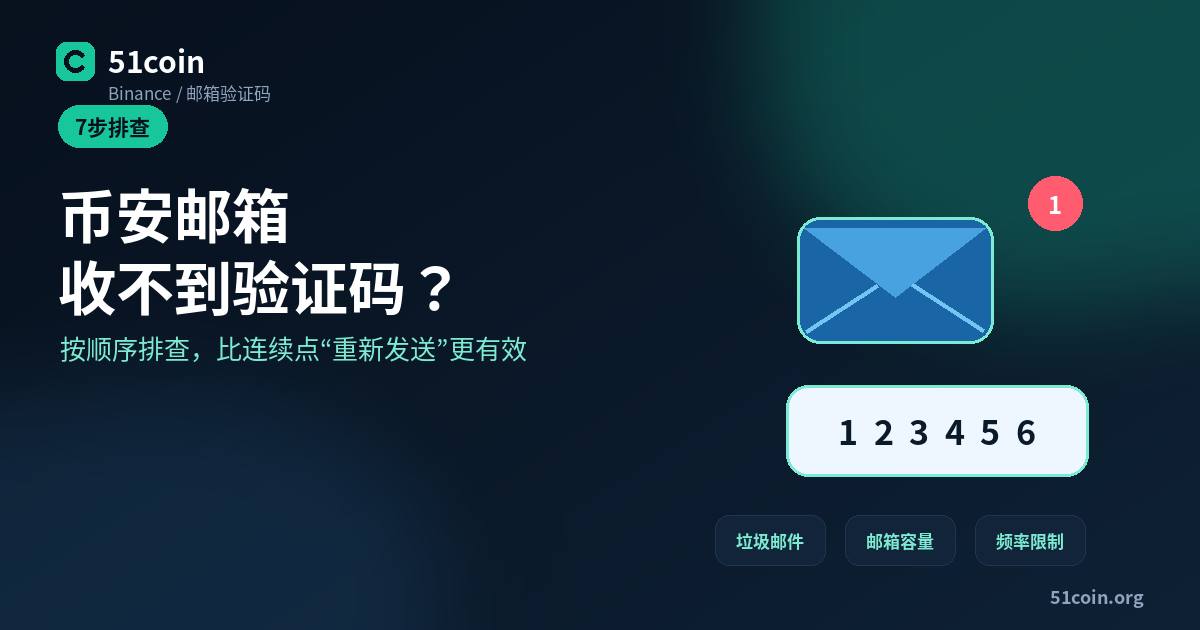 币安邮箱收不到验证码封面图：一枚信封与 @ 符号，下方排列 1 到 6 的数字方块