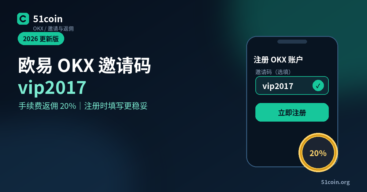 欧易 OKX 邀请码封面图：手机上的注册页面与「手续费返佣 20%」字样