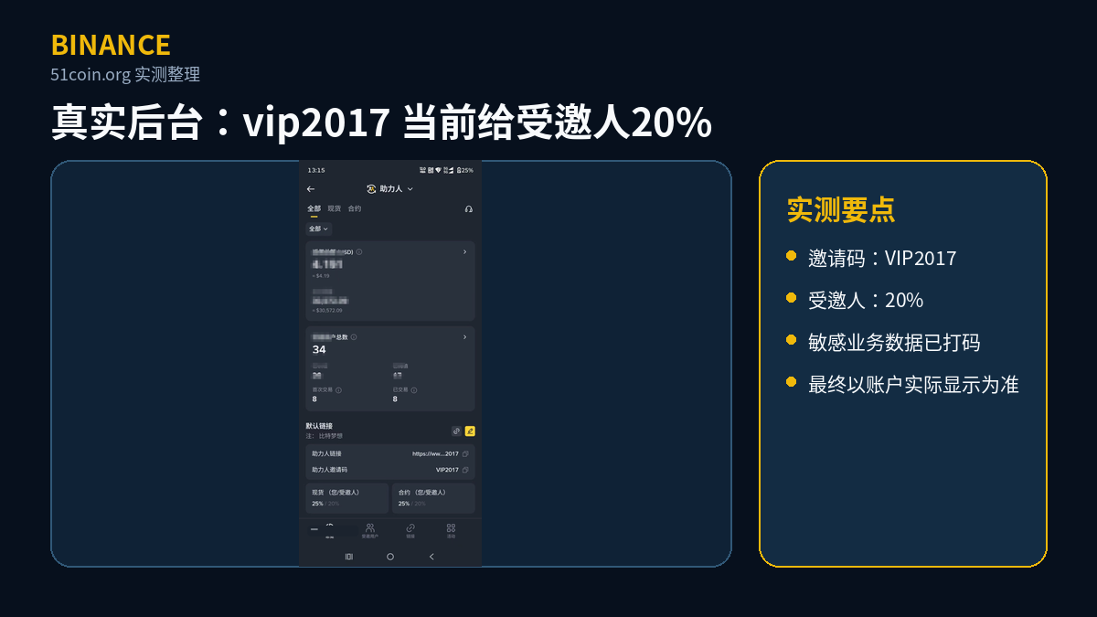 2026-10-07 实测的币安推广后台截图：邀请关系显示受邀人返佣 20%，敏感业务数据已打码