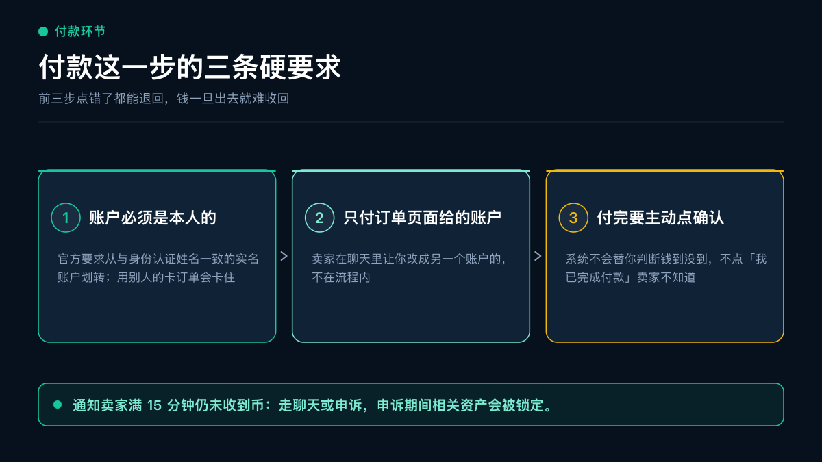 币安 C2C 付款环节的三条硬要求与申诉时限