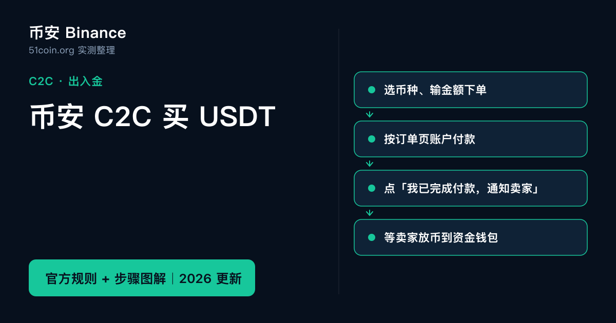 币安 C2C 买 USDT 的付款与放币流程