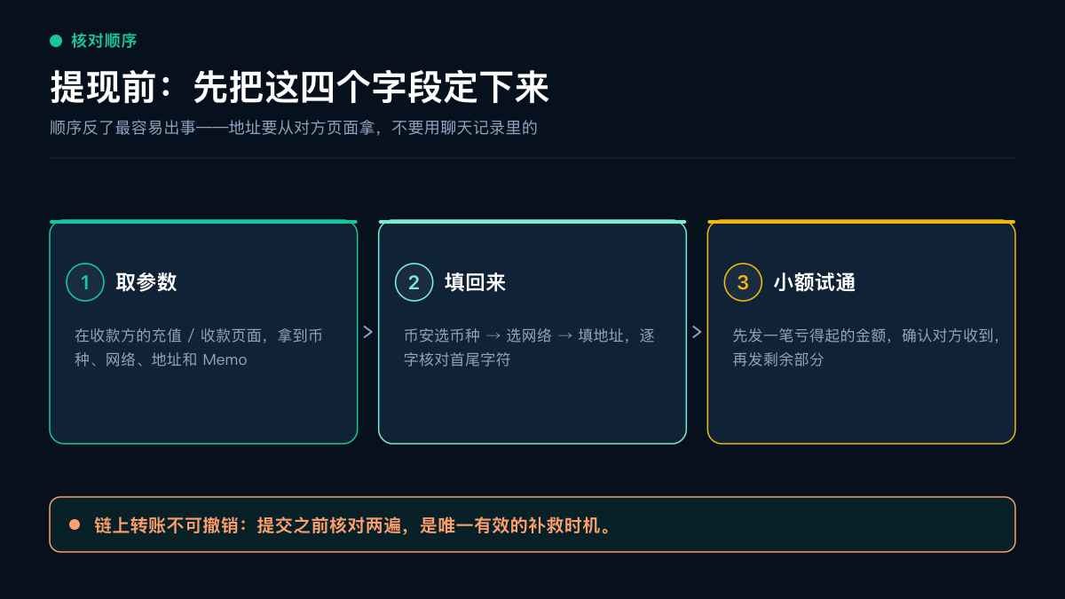 提现前：取参数、填回来、小额试通三步