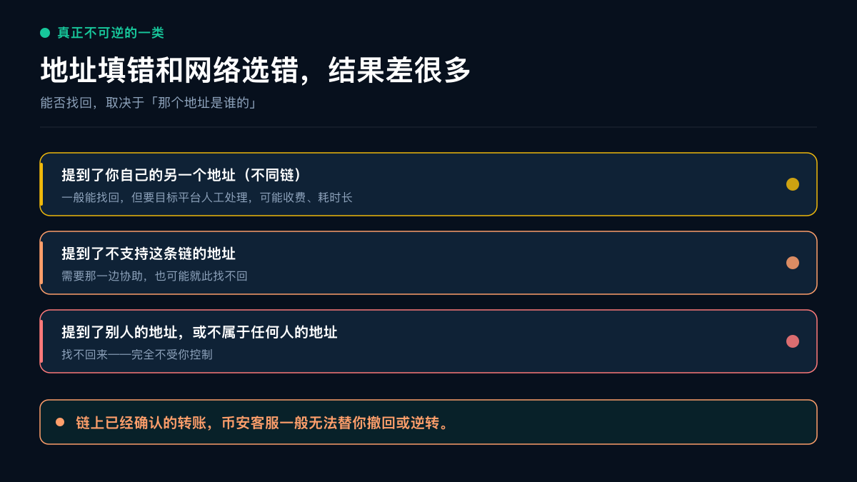 地址与网络填错的几种结果对比