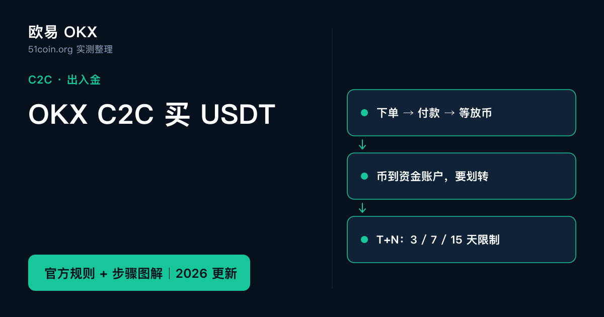 欧易 OKX C2C 买 USDT：快捷区、自选区与 T+N