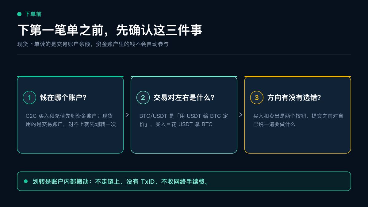 下第一笔现货单前要确认的三件事