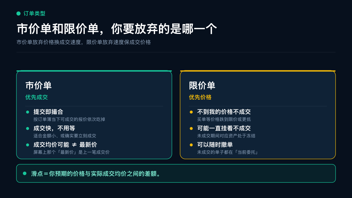 市价单与限价单的取舍对比