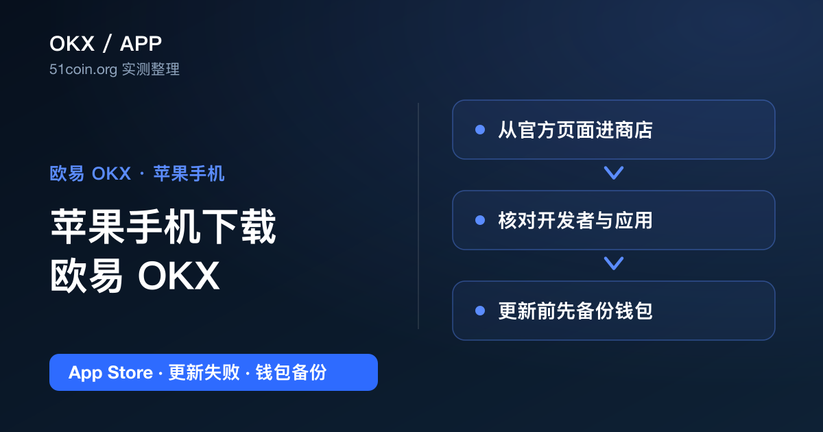 苹果手机下载欧易OKX教程封面：App Store搜索、iPhone安装与更新故障排查