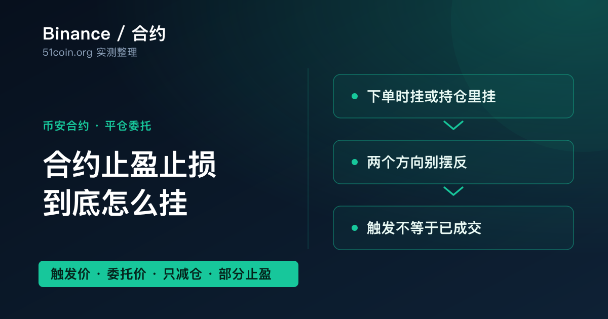 币安合约止盈止损设置封面
