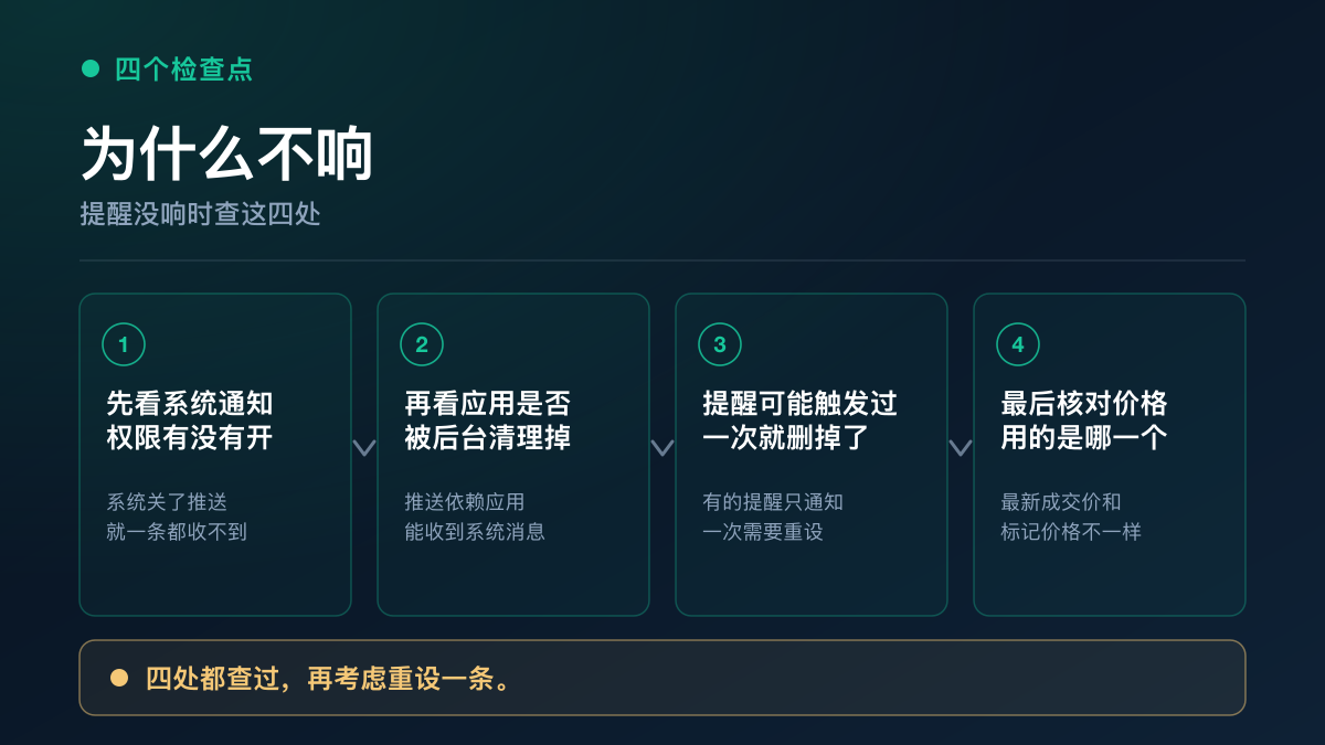 价格提醒不响时的四个检查点：通知权限、程序是否运行、提醒是否已触发或达上限、价格口径是否一致