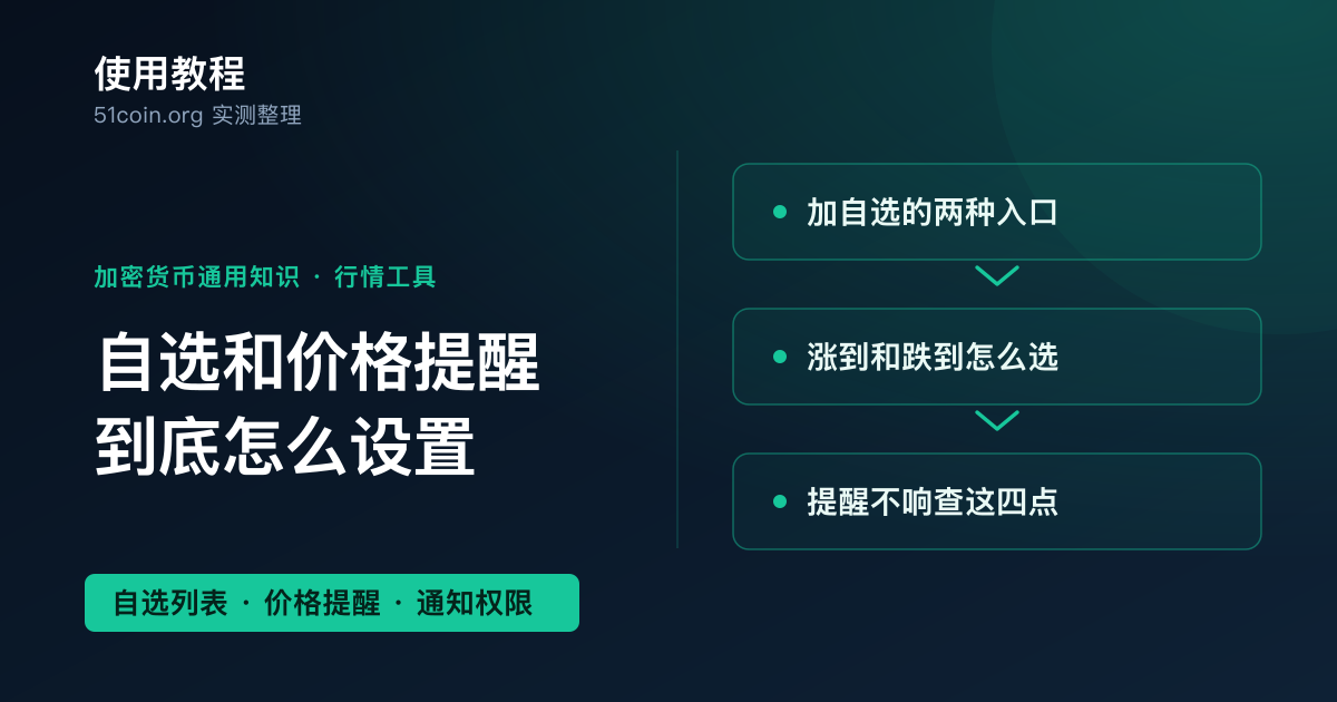 自选币种与价格提醒设置封面：加自选、设提醒、以及提醒不响时的检查方向