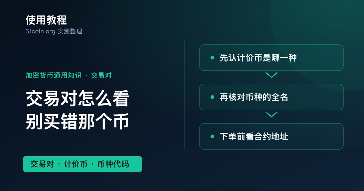 交易对识别教程封面：交易货币、计价货币与产品标签三段结构，以及币种全名与代币合约地址的核对顺序