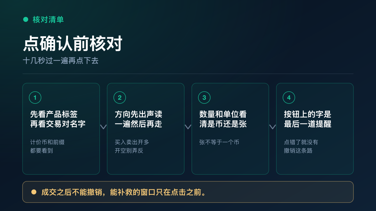 点确认前的核对清单：产品标签、交易对与方向、委托类型、数量单位、杠杆与保证金、可用余额与按钮文字