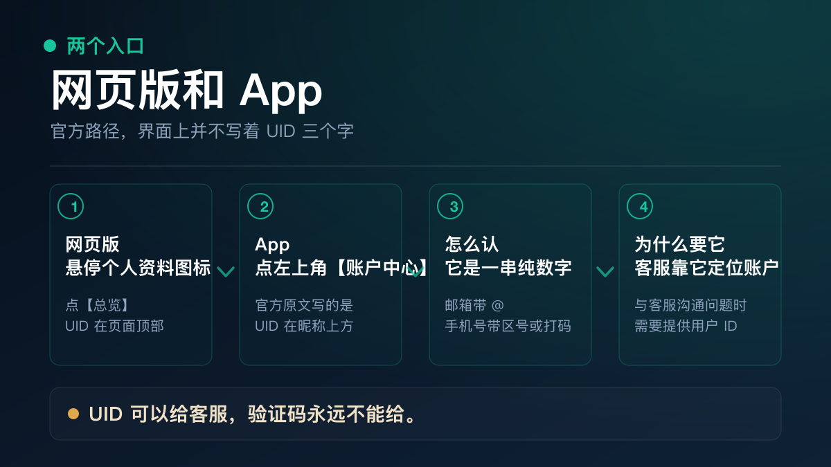 币安 UID 在网页端与 App 端的入口