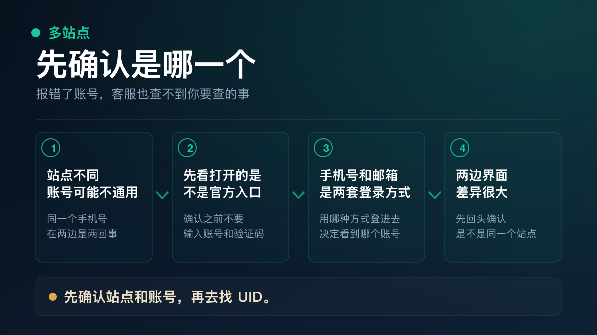 多站点并存时先确认是哪一个 OKX 账号