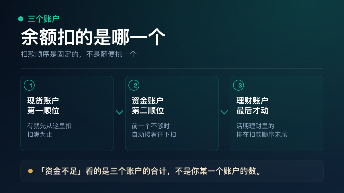 币安闪兑的余额账户与扣款顺序