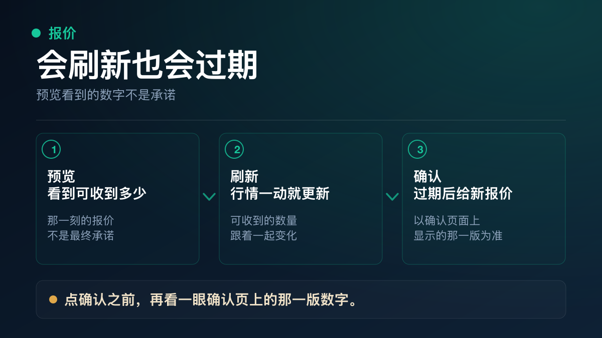 币安闪兑报价的刷新与过期