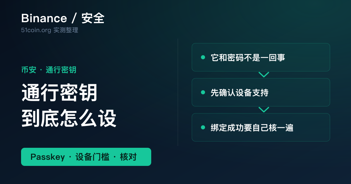 币安通行密钥设置教程封面