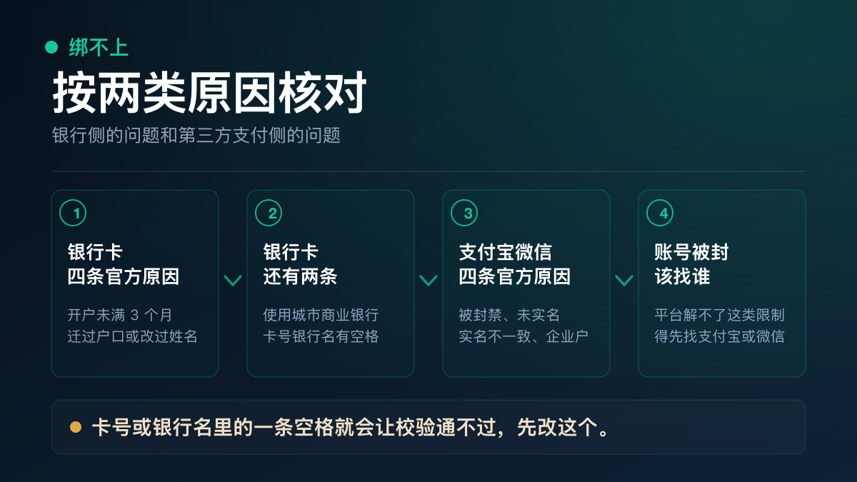 欧易收付款方式绑不上的两类官方原因