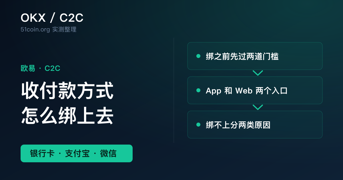 欧易 C2C 收付款方式绑定教程封面