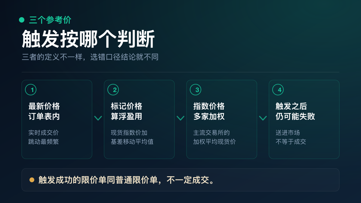 欧易止盈止损的三个参考价格与两个价格字段