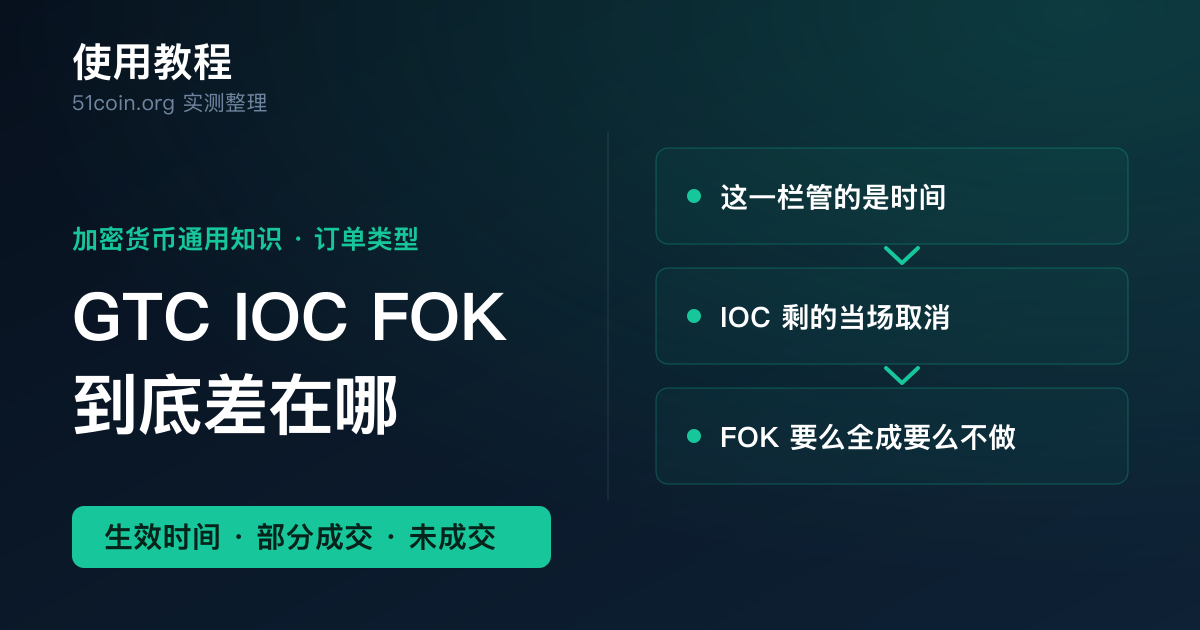 GTC、IOC、FOK 订单生效时间教程封面