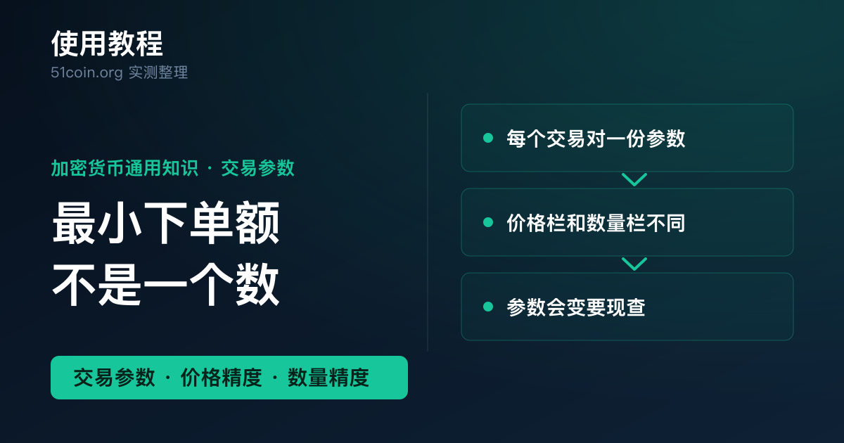 最小下单金额与交易参数查询教程封面