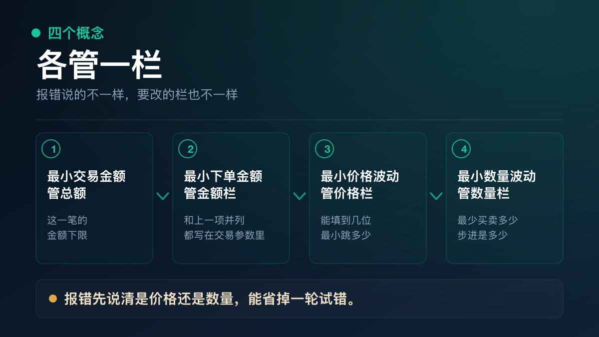 交易参数的四个概念与查询路径