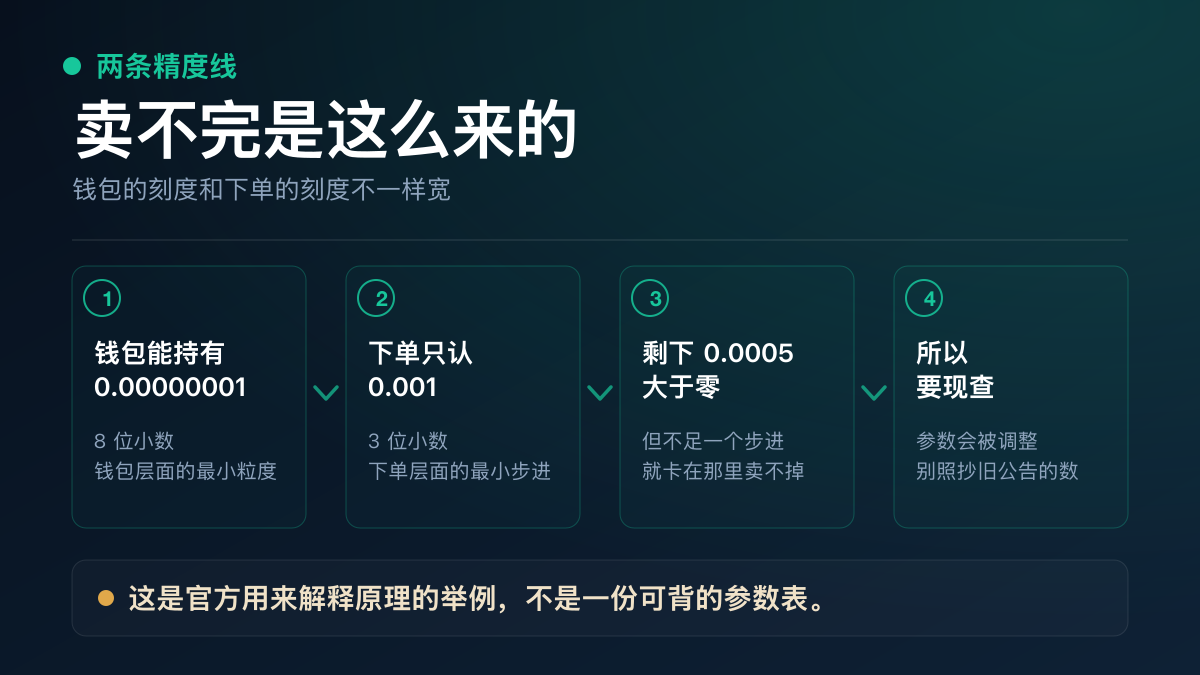 为什么参数要现查而不是背下来