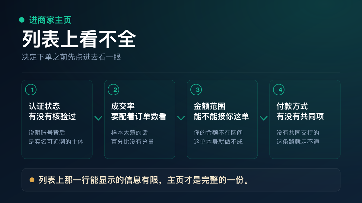 C2C 商家主页上值得核对的几类信息