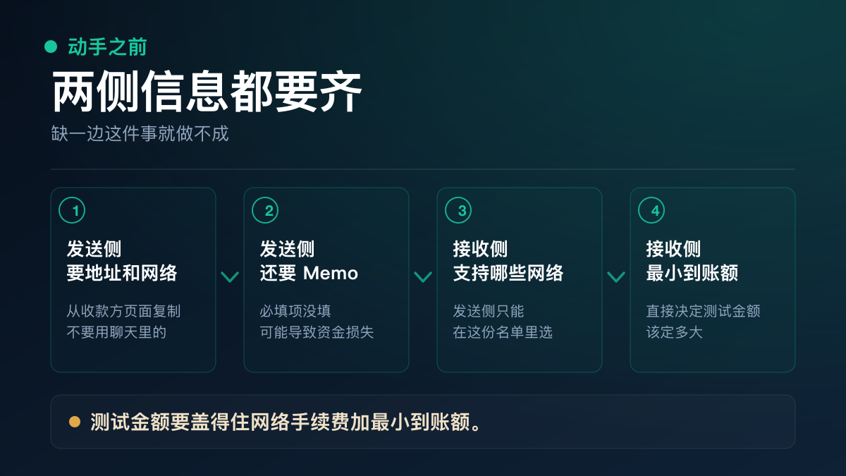 测试转账前要核对的信息与两个金额口径