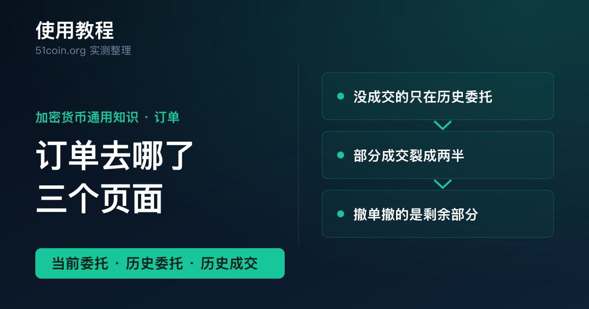 现货订单状态查看教程封面