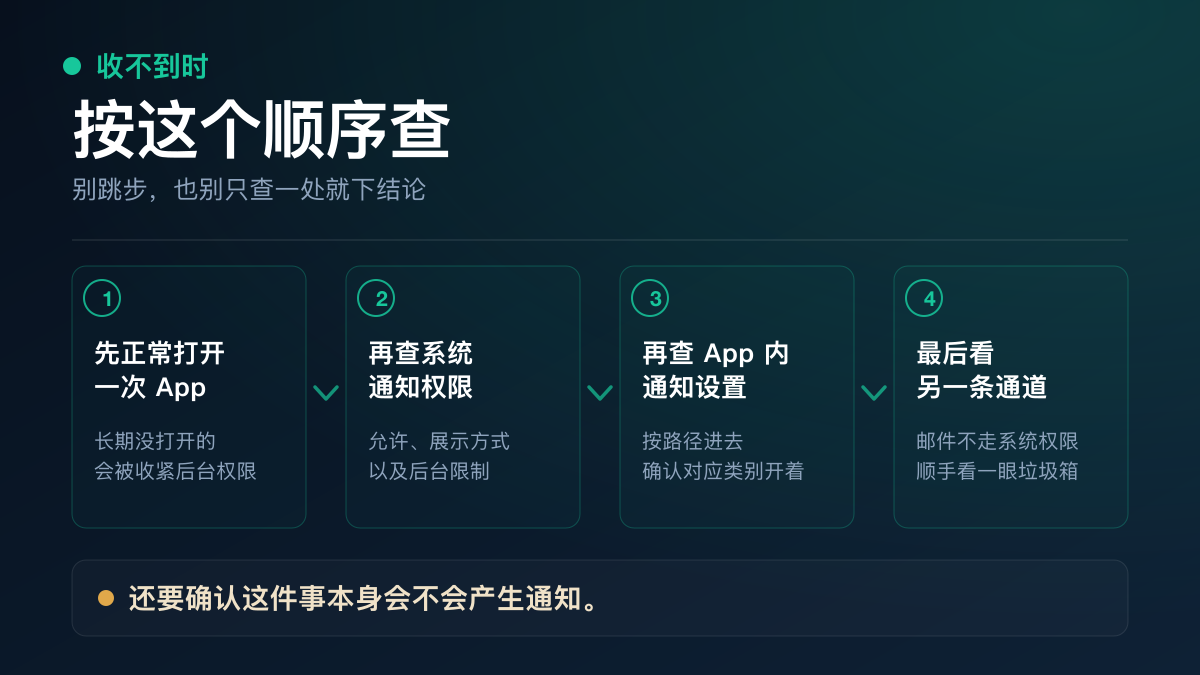 收不到通知时的六步排查顺序