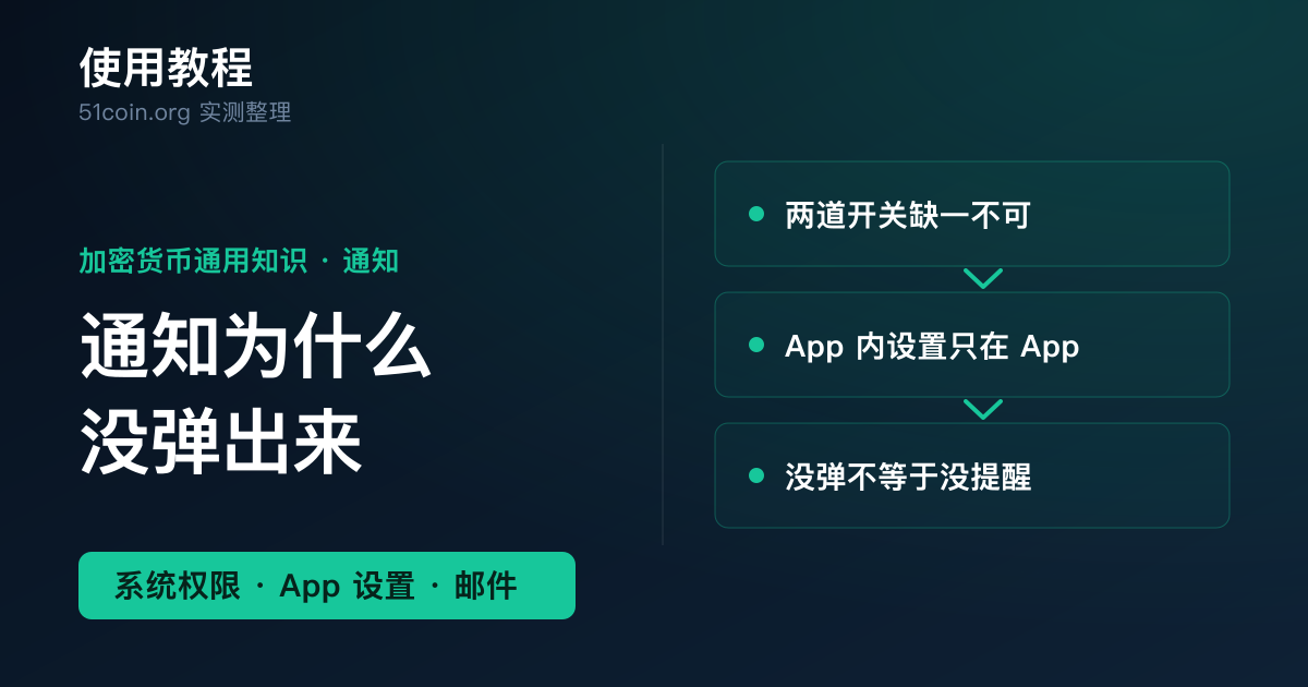 交易 App 通知设置与排查教程封面