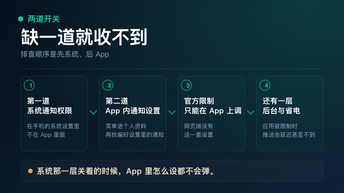 系统通知权限与 App 内通知设置两道开关