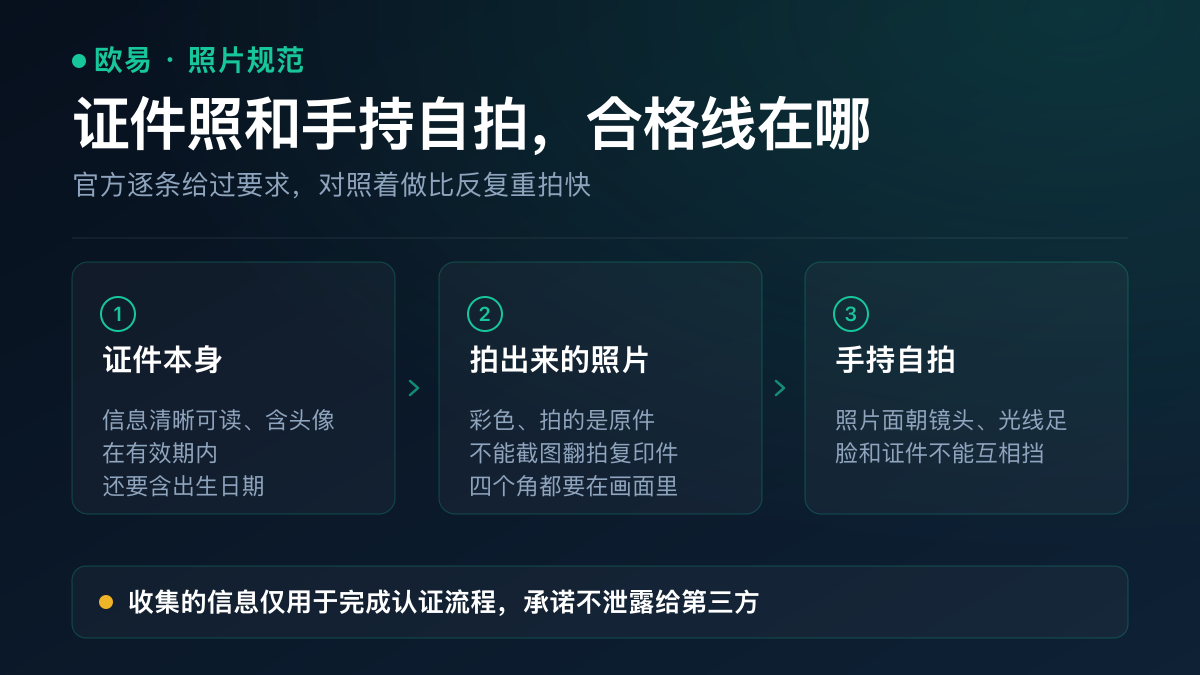 欧易认证的证件照片与手持自拍合格标准