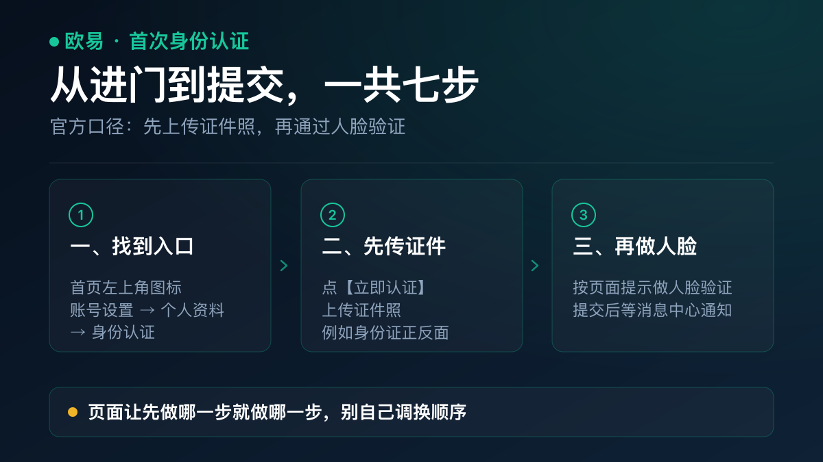 欧易 OKX 首次身份认证的完整步骤