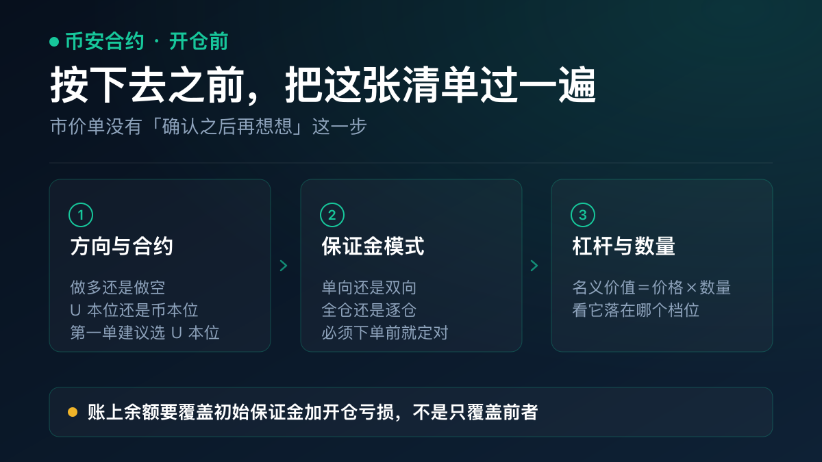 币安合约开仓前的核对清单