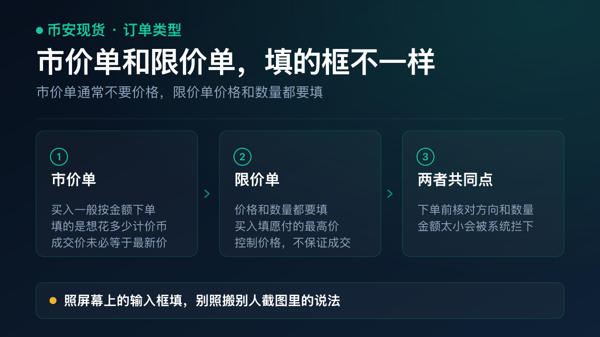 币安现货市价单与限价单分别要填哪些字段