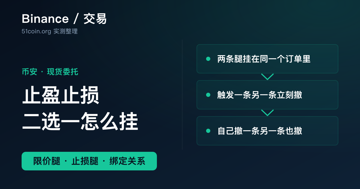 币安现货 OCO 订单教程封面