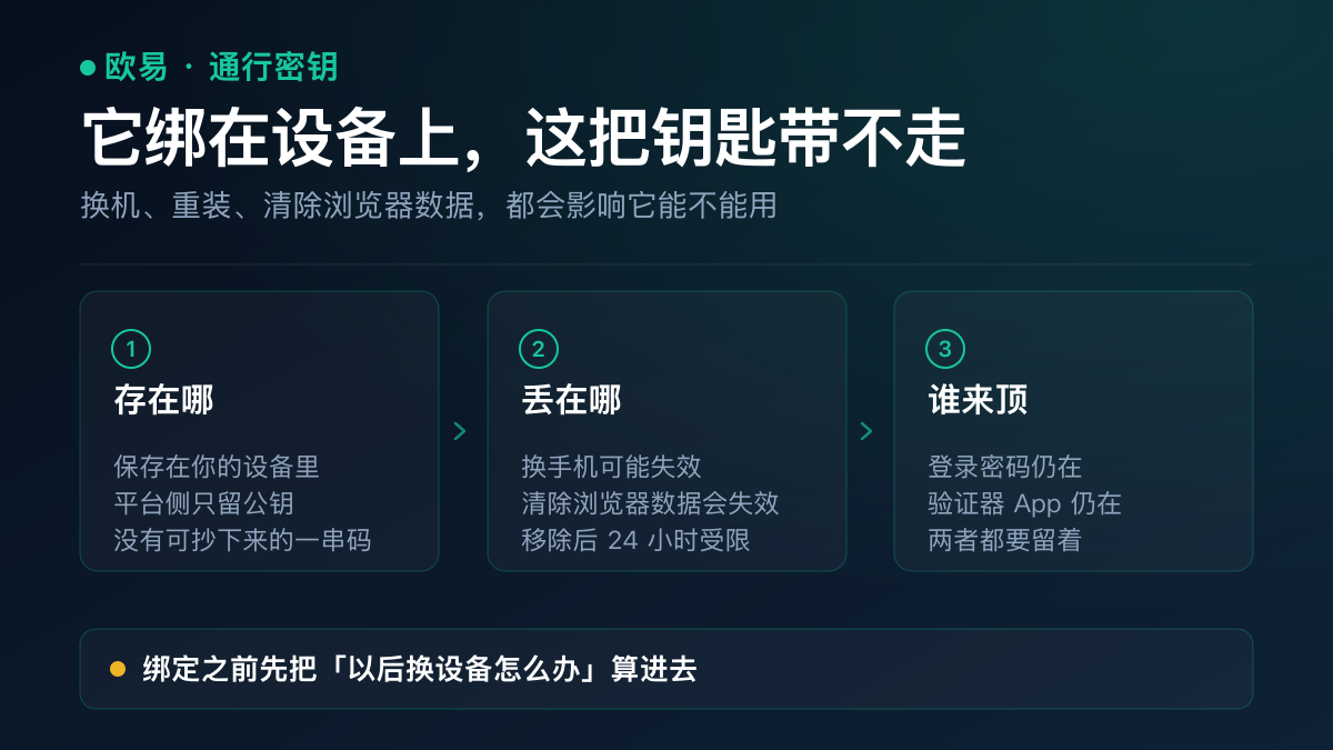 欧易通行密钥的三条硬限制：开启后无法关闭、删除触发 24 小时限制、最多 10 个且每台设备一个
