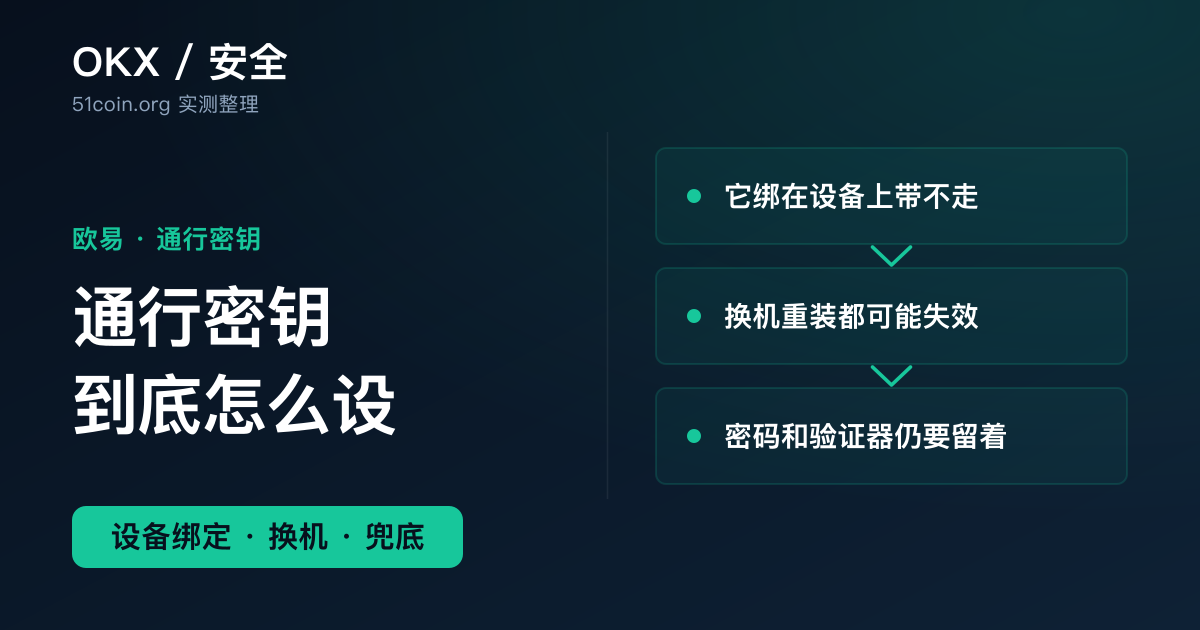 欧易通行密钥设置教程封面