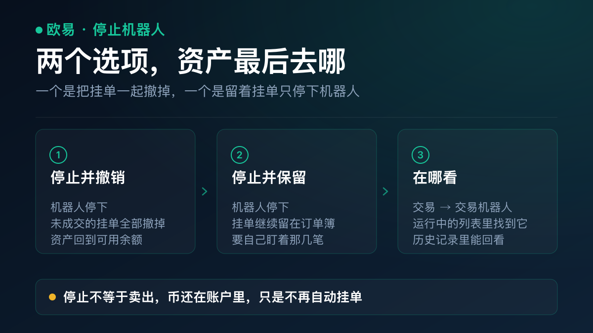 欧易现货网格自动停止的三种情形：止盈止损触发、停止条件触发、币种被暂停或下架
