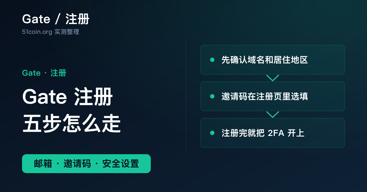 Gate 注册教程封面