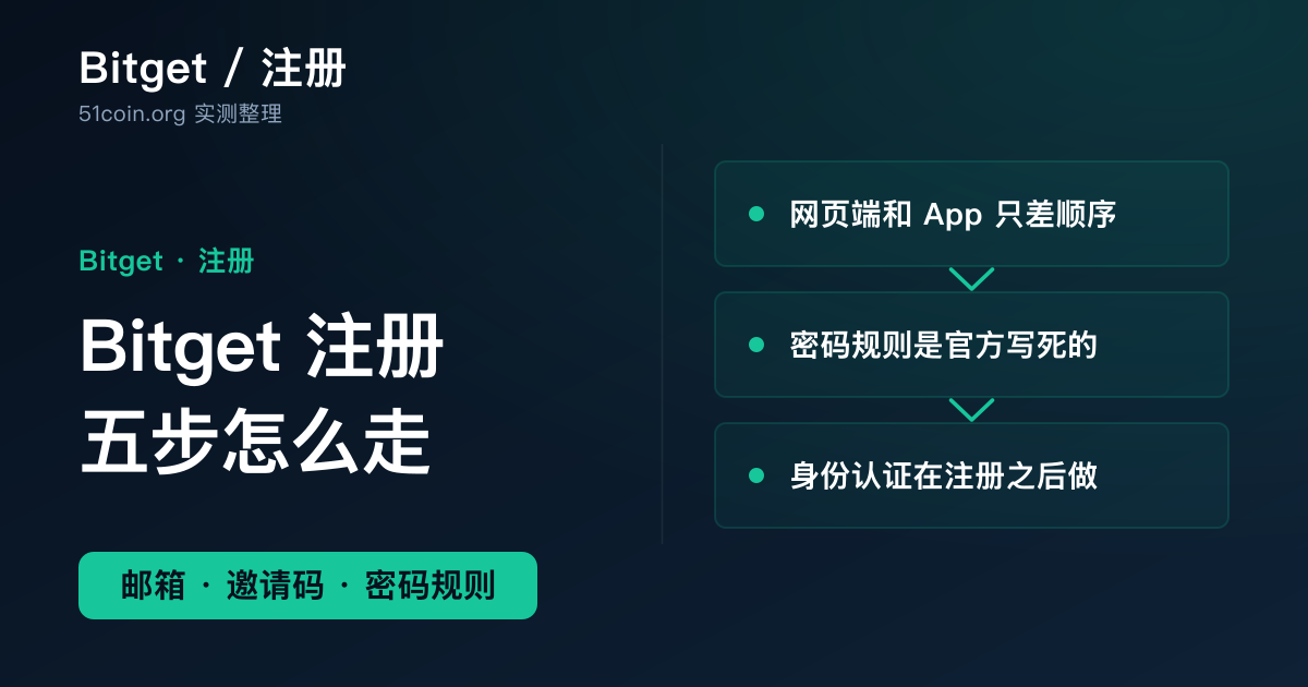 Bitget 注册教程封面