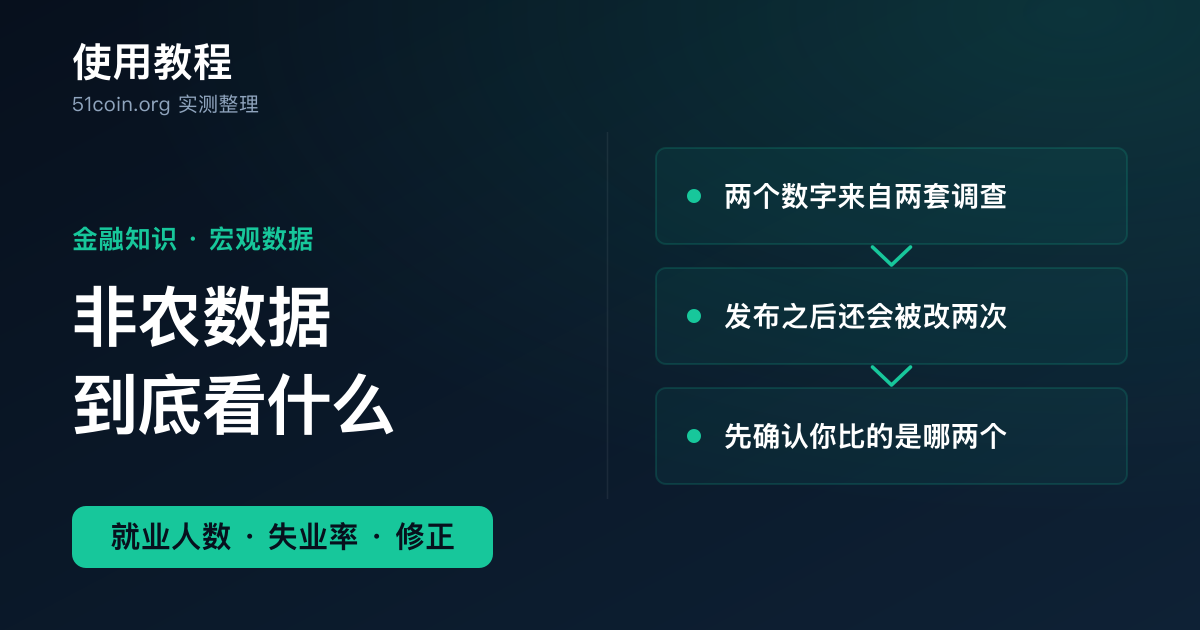 美国非农数据教程封面