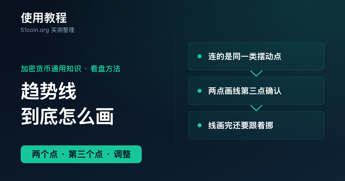 趋势线画法教程封面