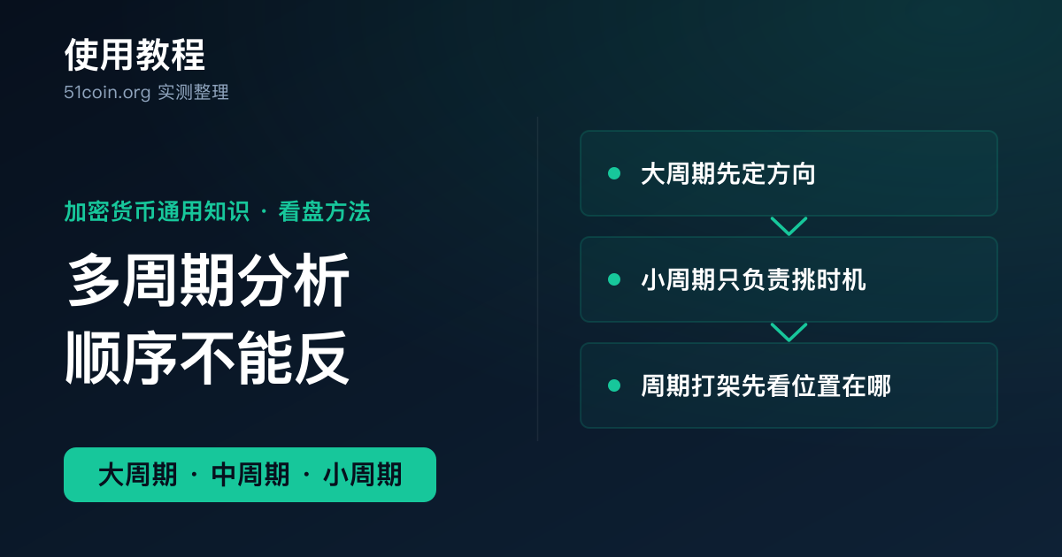 多周期分析教程封面