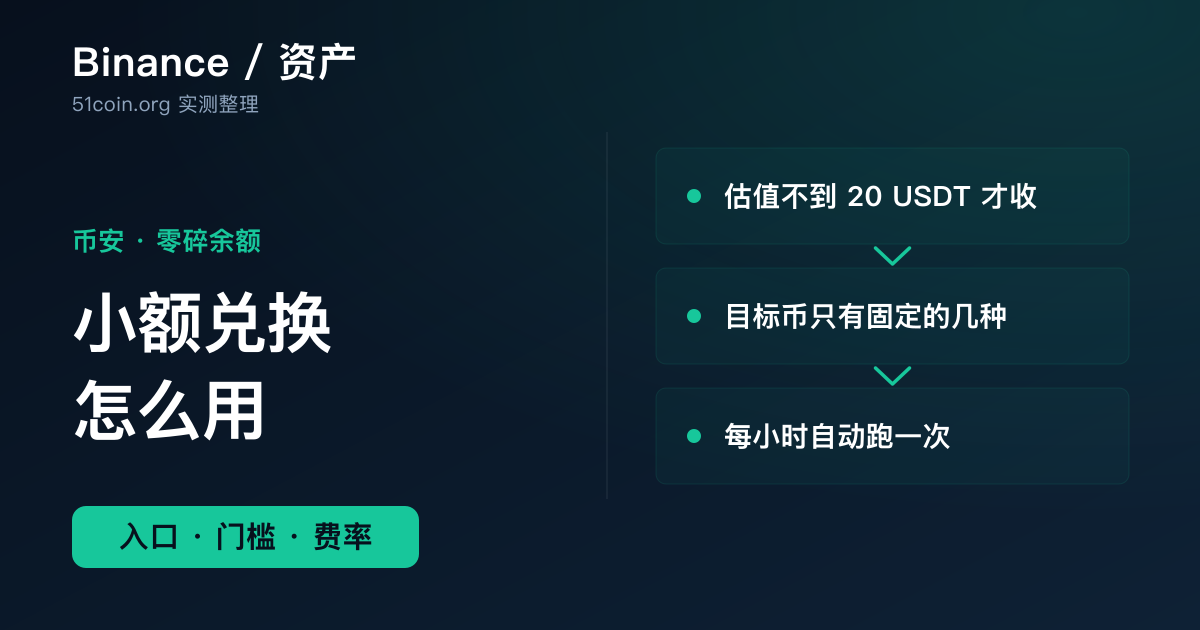 币安小额兑换教程封面：一堆零散的小额代币余额聚成一个兑换箭头
