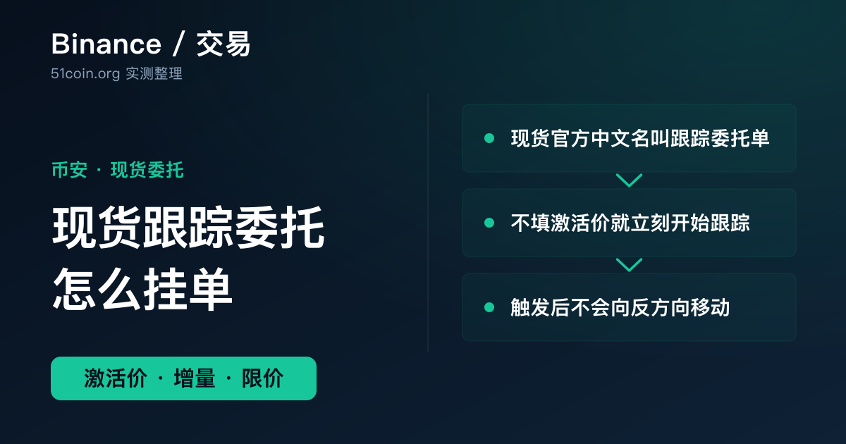 币安现货跟踪委托教程封面：一条价格曲线上一段跟随上移的止损线
